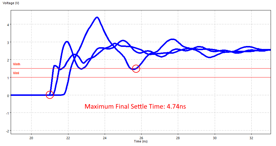 Maximum Final Settle Time