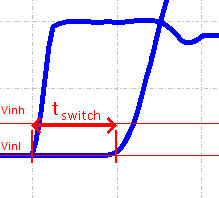 Minimum First Switch Rise Time Measurement