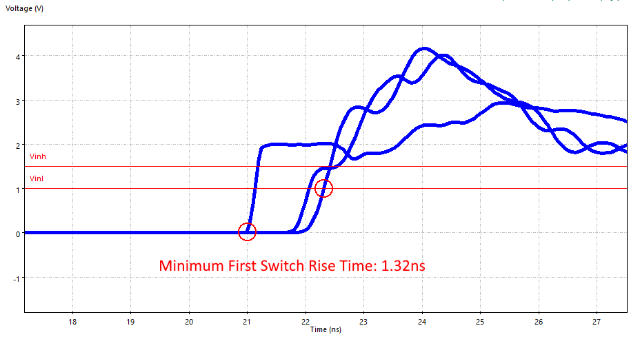 Minimum First Switch Rise Time