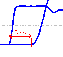 Propagation Delay Measurement