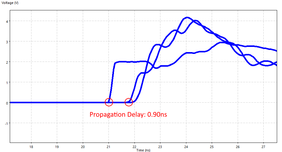 Propagation Delay