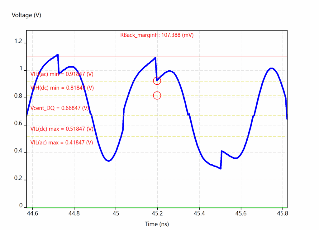 ringback measurement