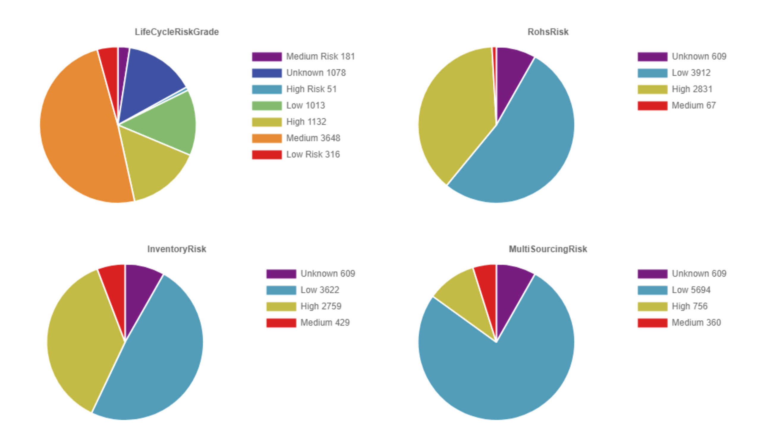 CIP Compliance Module | EMA Design Automation