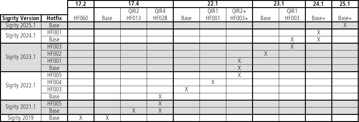 Compatibility Table