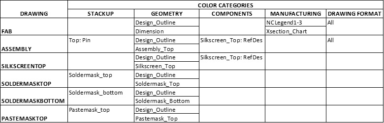 table1 1