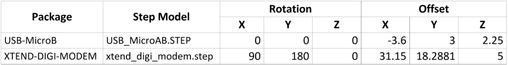 table2