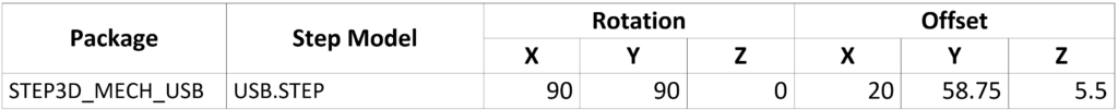 table3