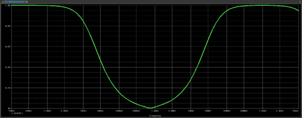 How to Create a Non-Ideal Inductor SPICE Model | EMA Design Automation