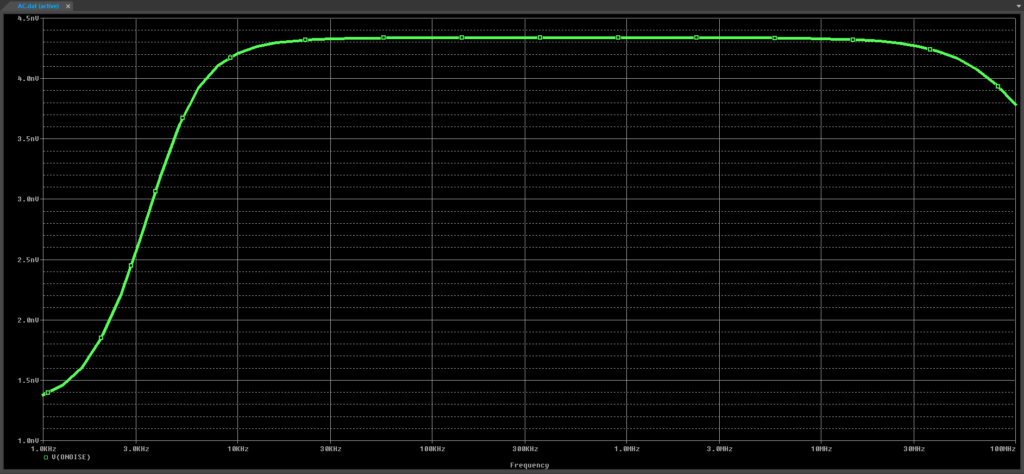 PSpice22.1 L11 Step21 1