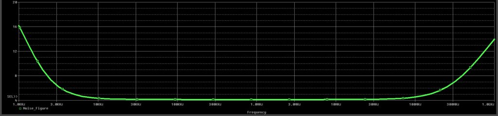 PSpice22.1 L12 Step9 1