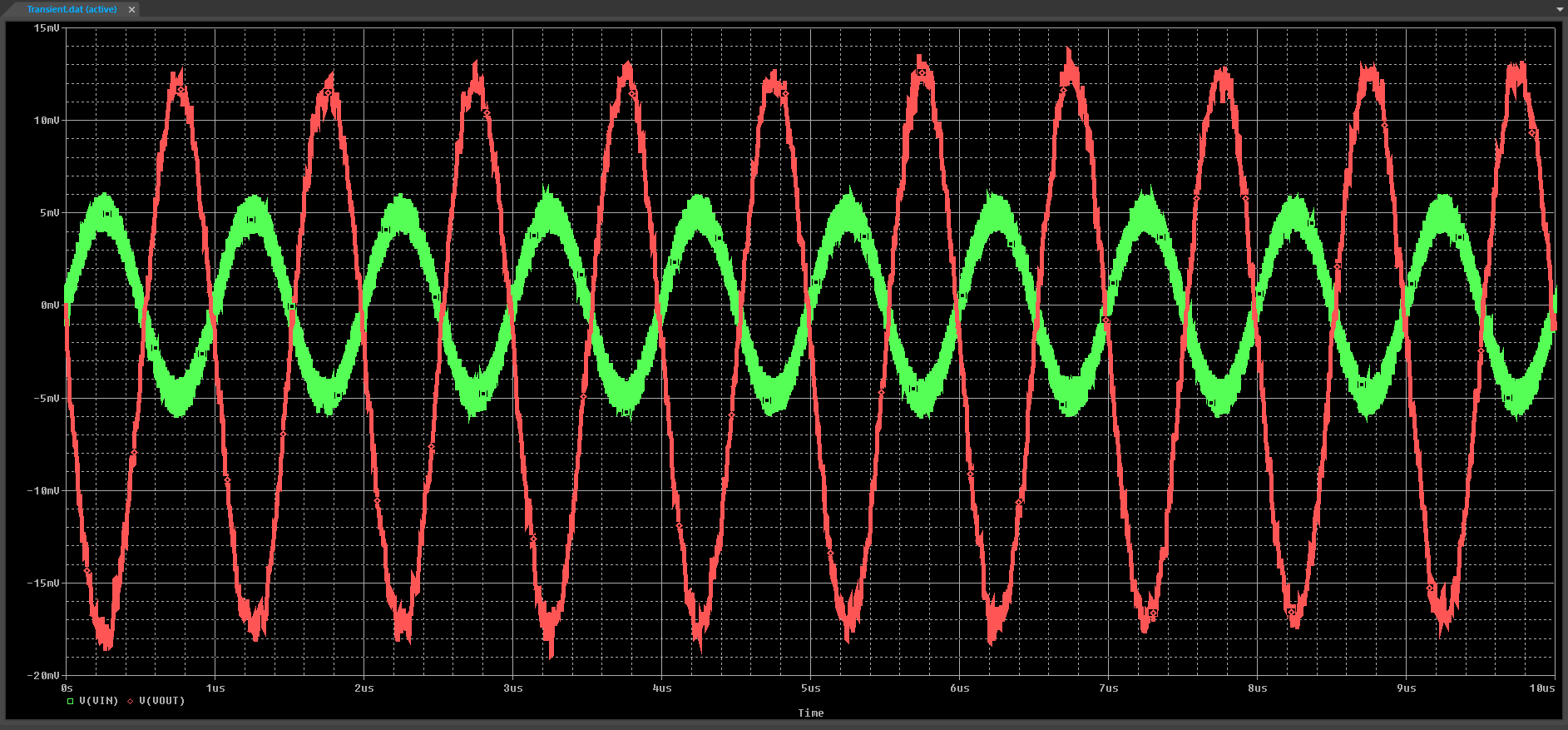 Lesson 14: Analog Behavioral Models | EMA Design Automation