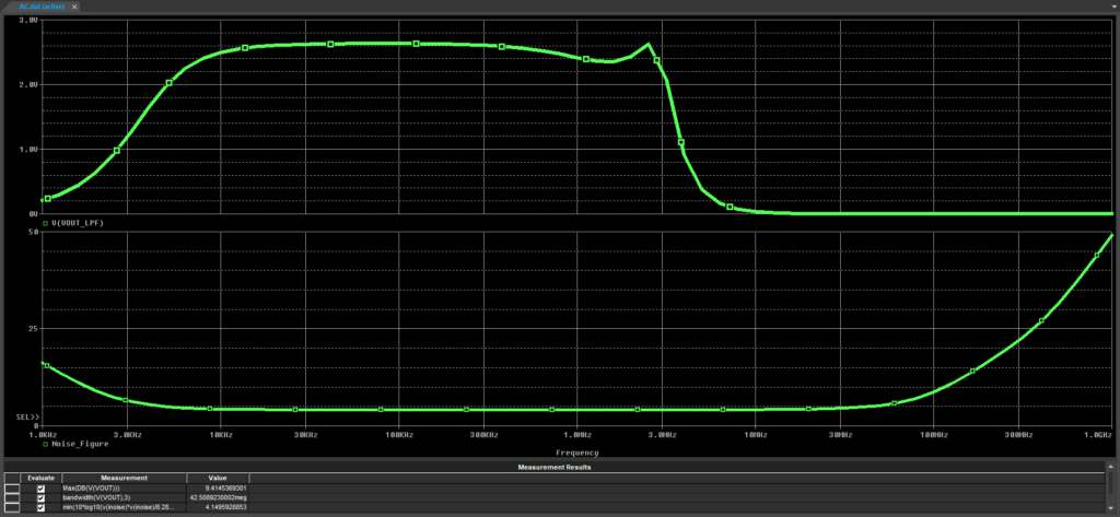 PSpice22.1 L14 Step32 1