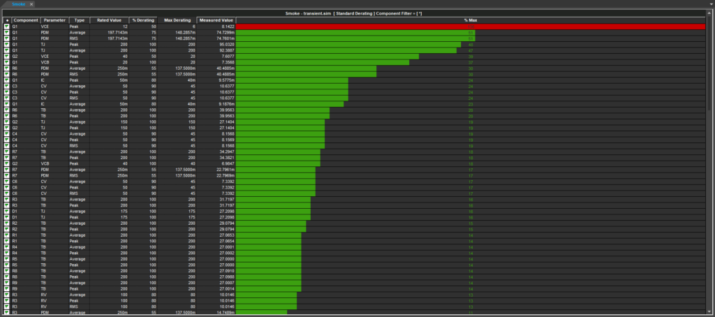 PSpice22.1 L15 Step24