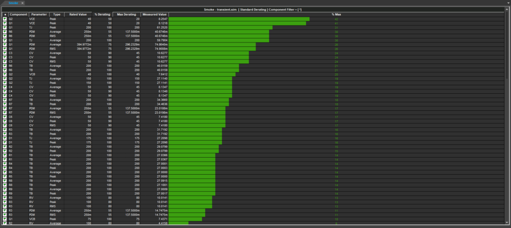 PSpice22.1 L16 Step44