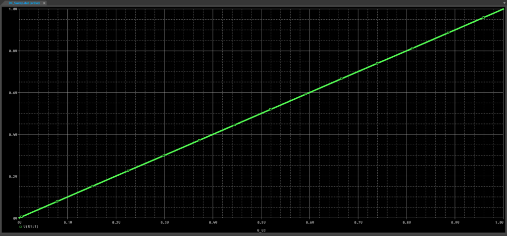 PSpice22.1 L5 Step10 1