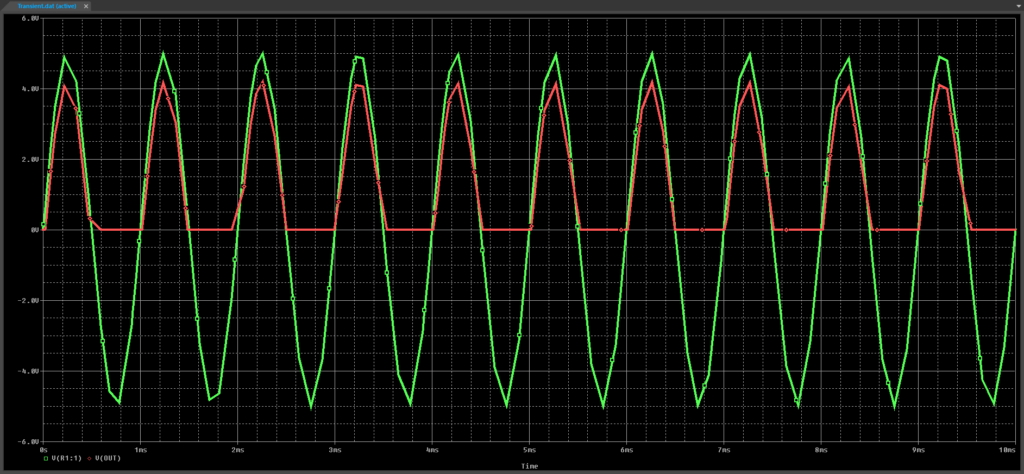 PSpice22.1 L7 Step22