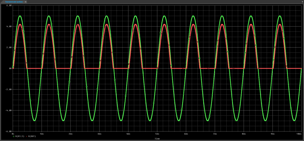 PSpice22.1 L7 Step26