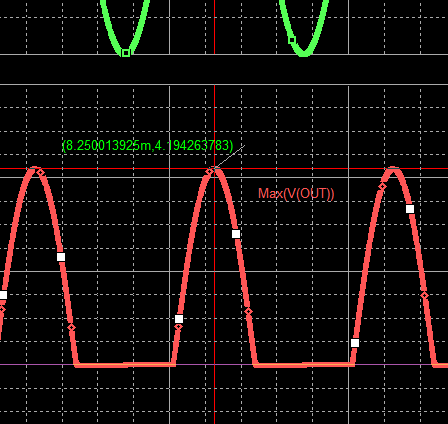 PSpice22.1 L7 Step38 1