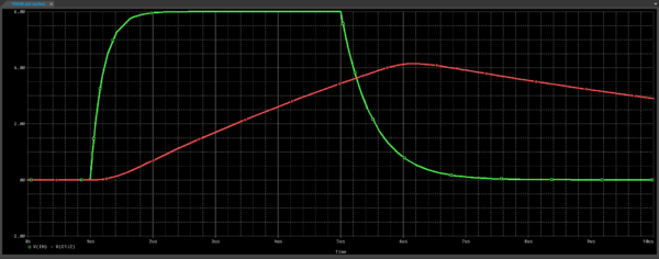 How to Create an Exponential Source SPICE Model | EMA Design Automation