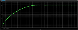How to Create a Power MOSFET SPICE Model | EMA Design Automation