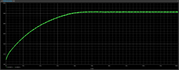 How to Create a Power MOSFET SPICE Model | EMA Design Automation
