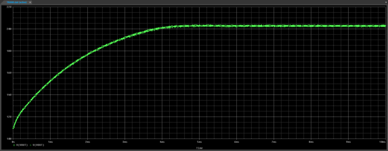 How to Create a Power MOSFET SPICE Model | EMA Design Automation