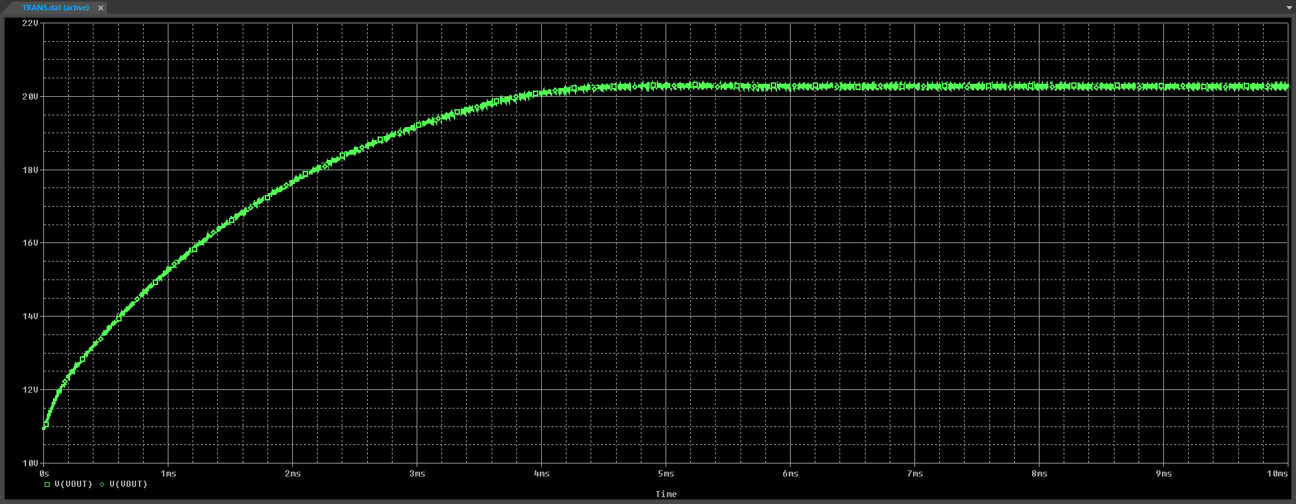 How to Create a Power MOSFET SPICE Model | EMA Design Automation