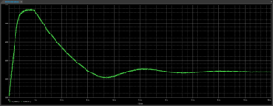 How to Create a Power MOSFET SPICE Model | EMA Design Automation