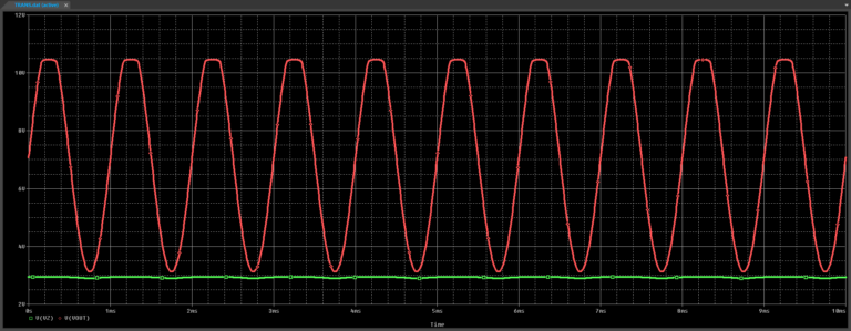 How to Create a Zener Diode SPICE Model | EMA Design Automation