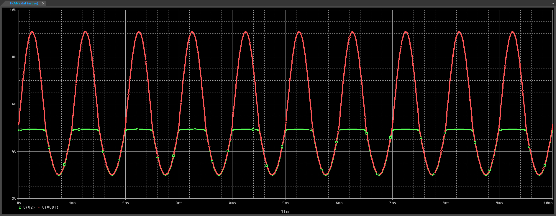 How to Create a Zener Diode SPICE Model | EMA Design Automation