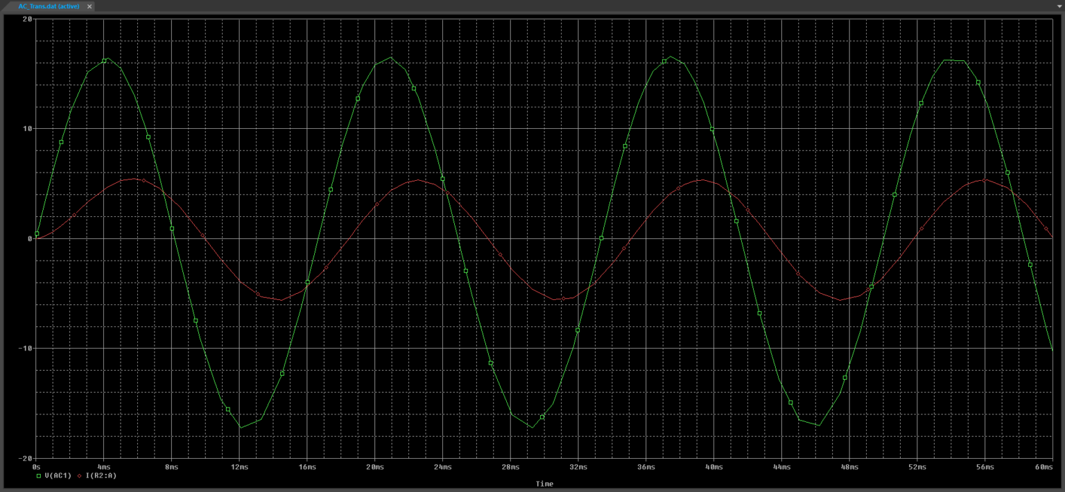 How to Create a Non-Ideal Resistor Model | EMA Design Automation