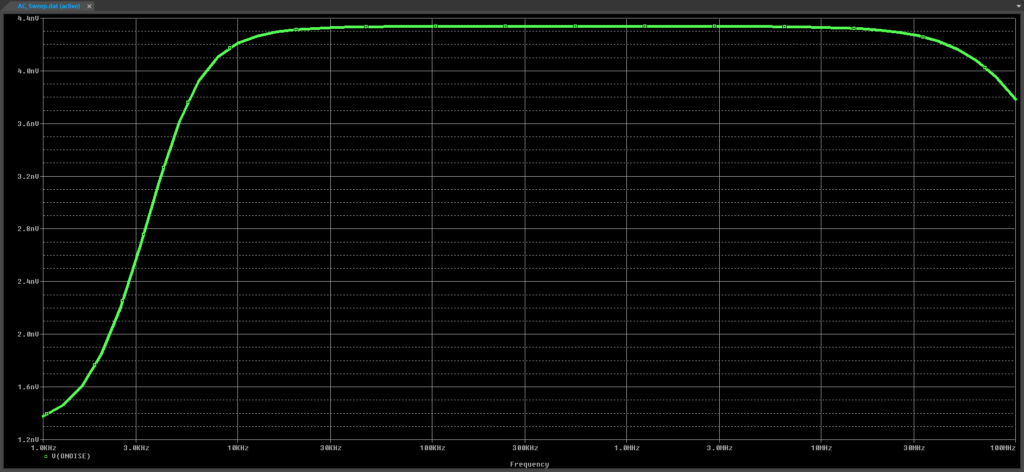 Performing AC Sweep Simulation in PSpice to analyze noise