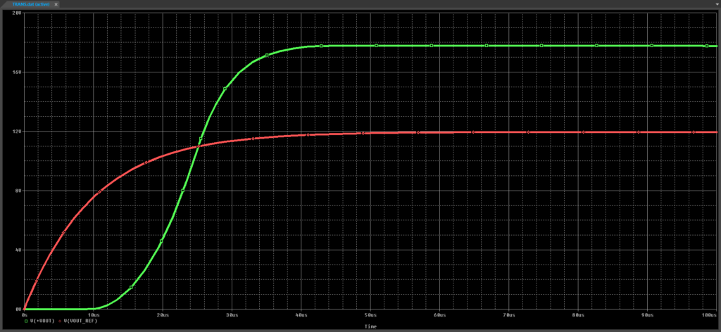 Transient Simulation results in PSpice