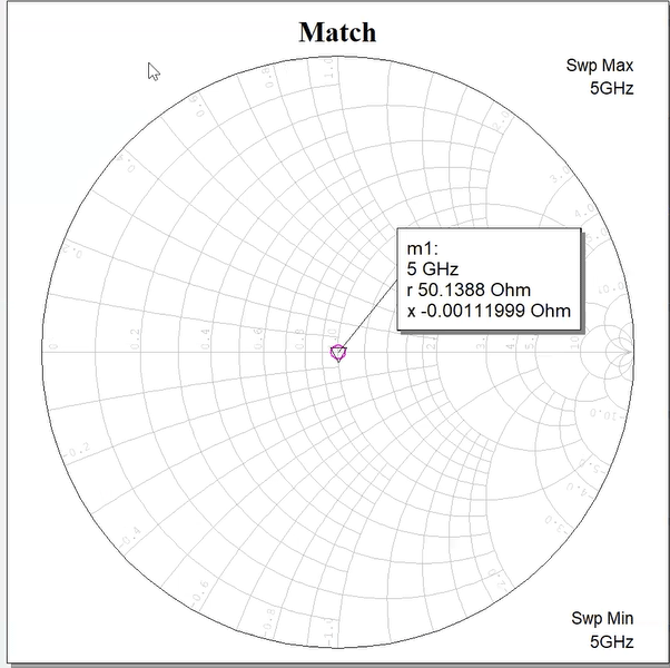 Perform Antenna Matching by tuning capacitive and inductive elements with AWR