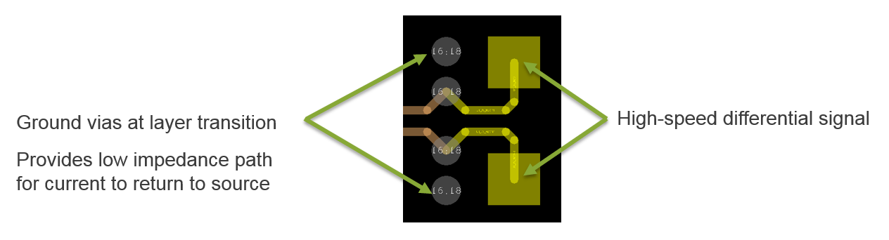 2022.ground vias at layer transition