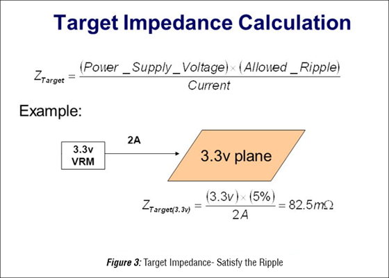 Target Impedance calculation for PDN design