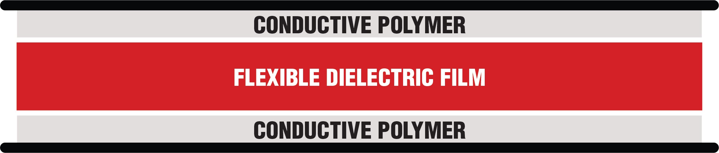 RIGIDFLEX doublelayer