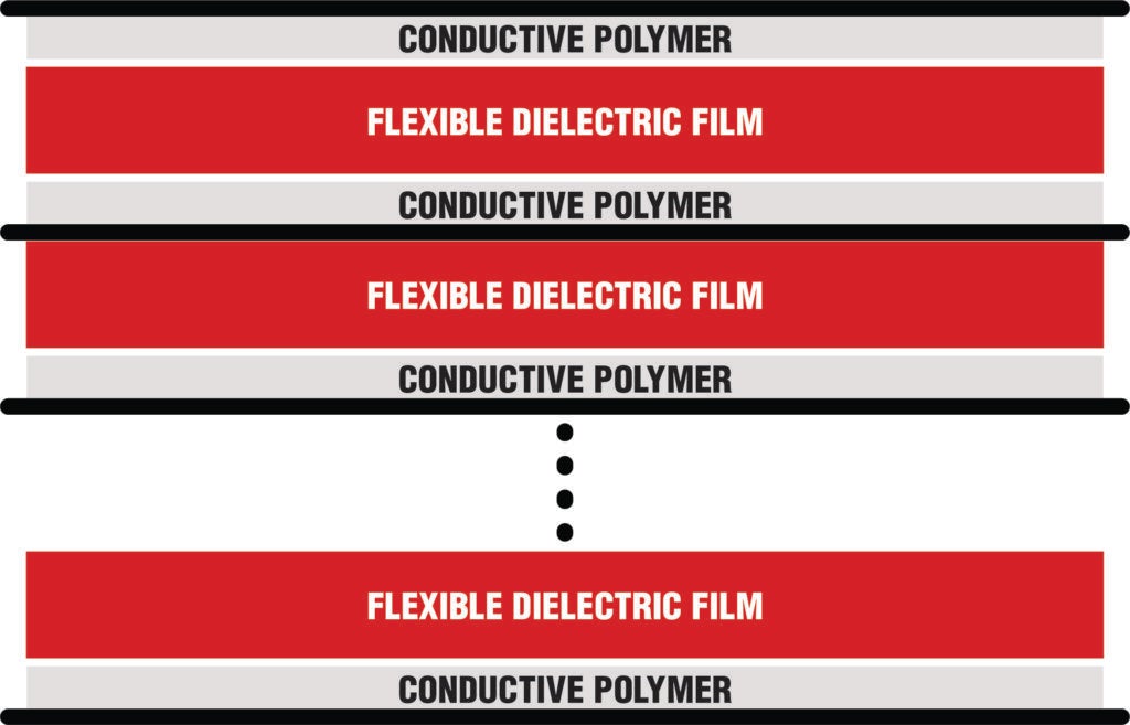 RIGIDFLEX multilayer