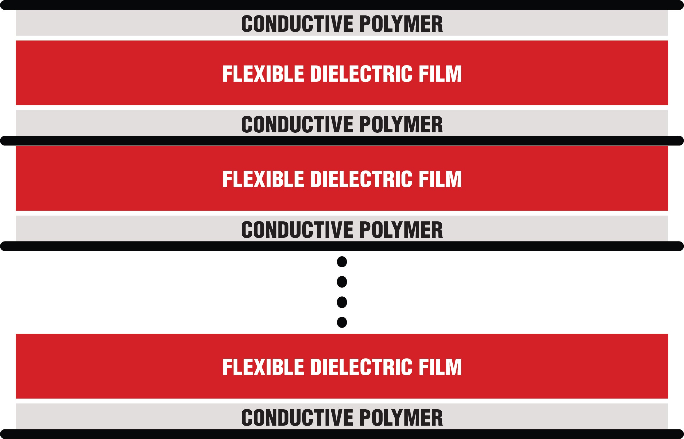 Multi-layer flex circuit