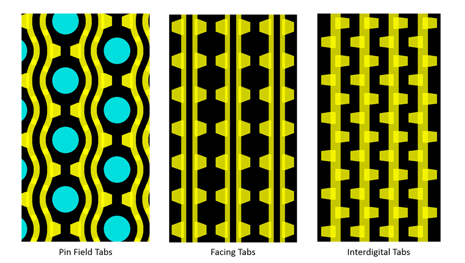 Tabbed Routing Types 940x0 1