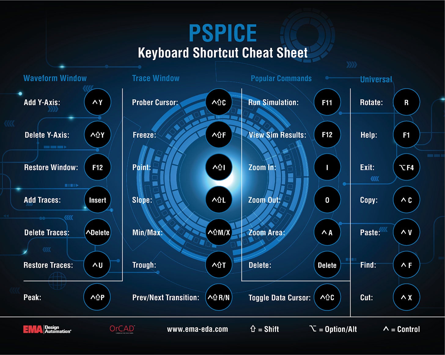 PSpice keyboard shortcuts infographic