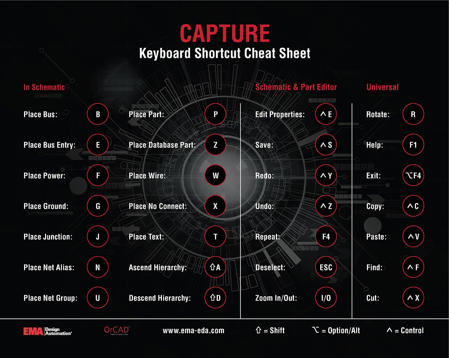 OrCAD Capture Keyboard Shortcuts Infographic