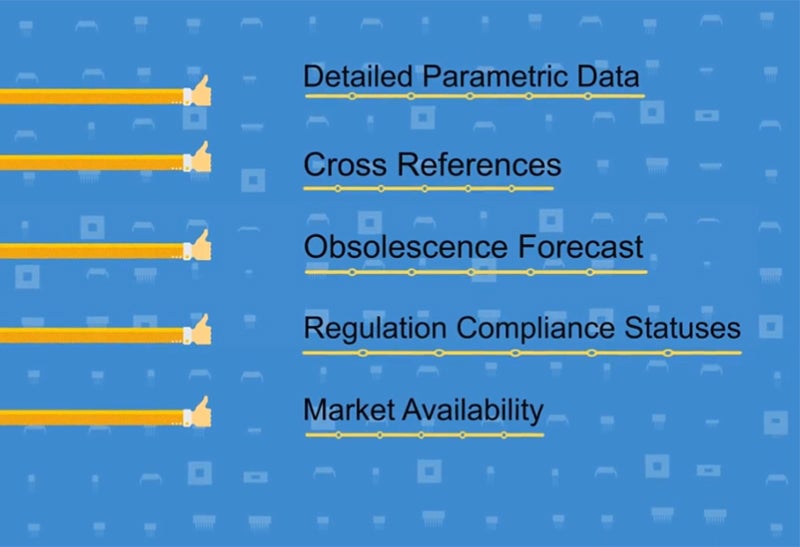 Supply Chain Intelligence