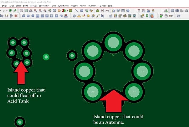 Types of copper islands