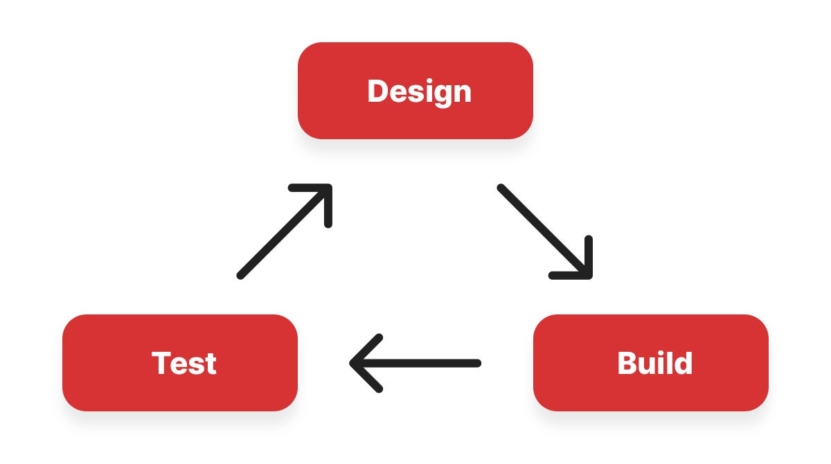 The DBT cycle of PCBA development