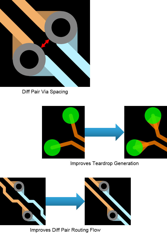 intradifferentialpair