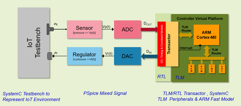 pspice systemw800