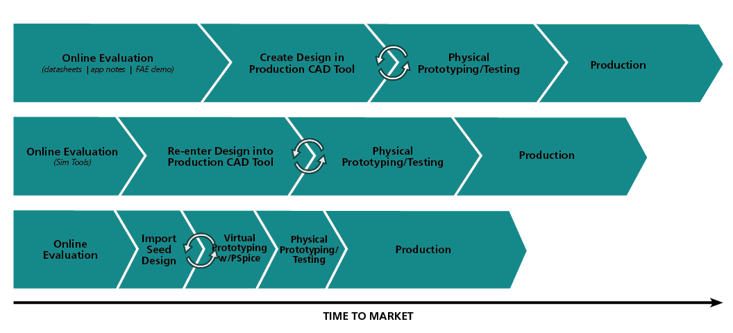 shorteningthepathtoproduction