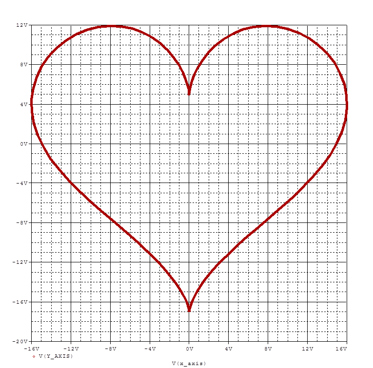 valentinesdayresult