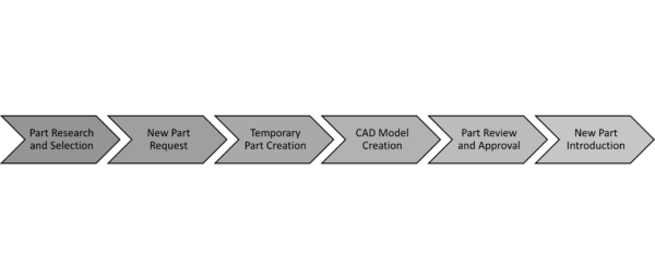Optimizing the Electronic New Part Introduction (NPI) Process | EMA ...
